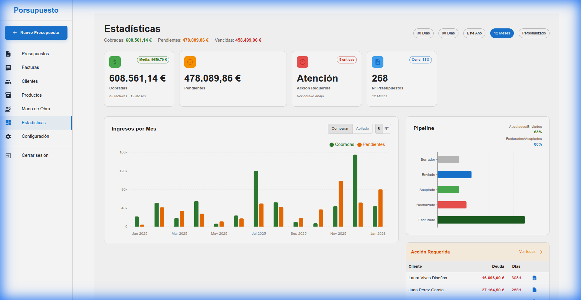 Panel de Estadísticas